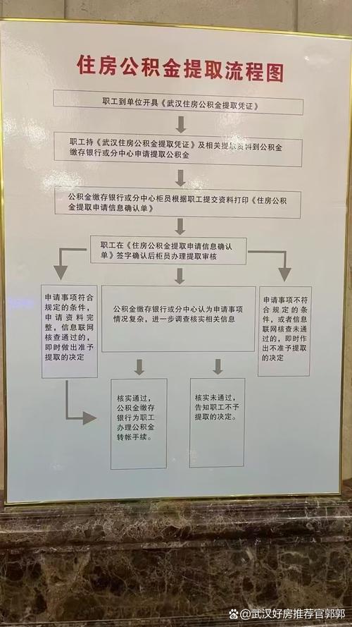 公积金提取流程图表