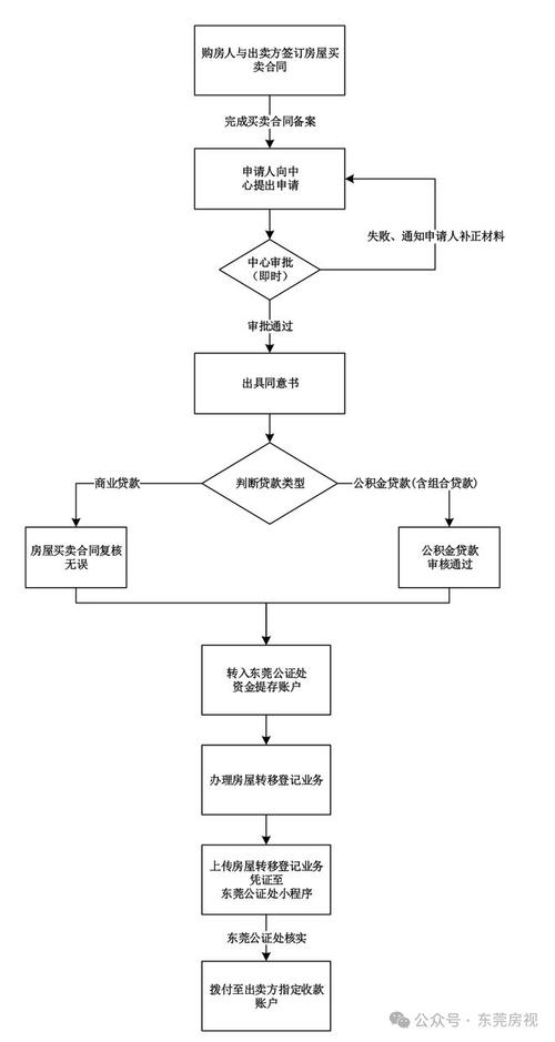 雅安公积金可以代办提取吗？离职装修都能办，当天到账不是梦