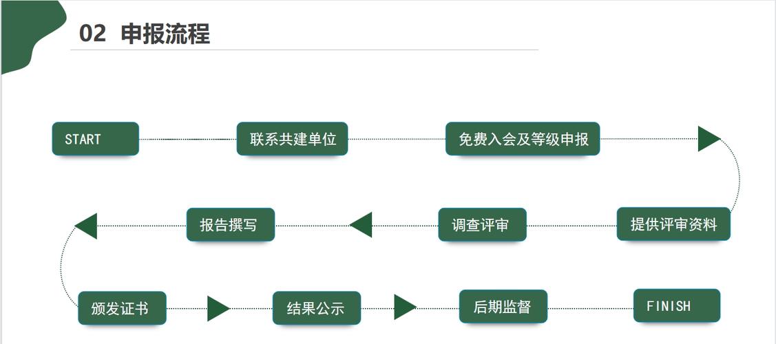 代办服务流程示意图