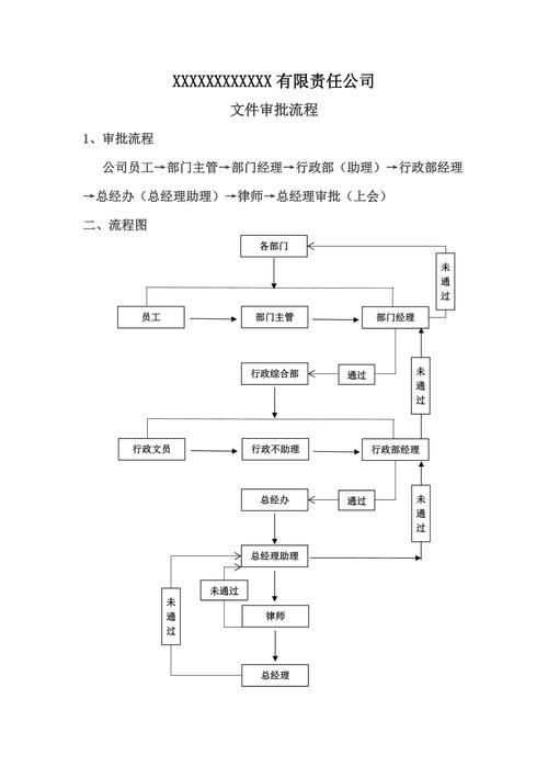 文件审核过程