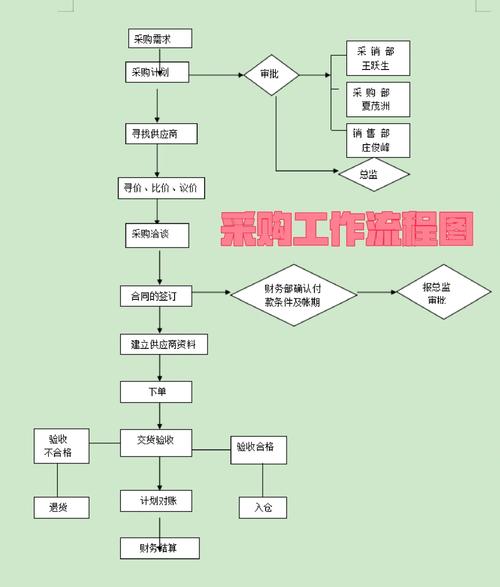 雅安公积金提取代办咨询电话：小白必看的高效办事指南